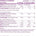 Nutrition information label for a product with serving size, energy, fat, carbohydrates, protein, salt, and vitamin C content.