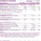 Nutrition information label for a product with serving size, energy, fat, carbohydrates, protein, salt, and vitamin C content.