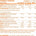 Nutrition label for a product with serving size, energy, fat, carbohydrates, protein, and vitamin C content.