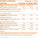 Nutrition label for a product with serving size, energy, fat, carbohydrates, protein, and vitamin C content.