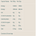 Nutritional information table for a food product on a beige background