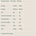 Nutritional information table for a food product with energy, fat, carbohydrate, protein, and salt content per 100g and 25g.
