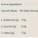 Nutritional information table for L-Isoleucine, L-Leucine, and L-Valine per daily serving.