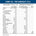 Nutritional label for a pre-workout supplement with serving size and container details.