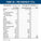 Nutritional label for a pre-workout supplement with serving size and container details.