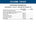 Nutritional information label for a product called 'Sex Bomb - For Her' with listed ingredients and their quantities.